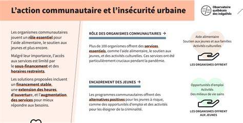infographie parcours-prière communautaire