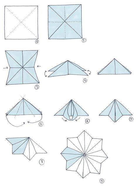 Étapes pliage accordéon étoile papier