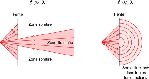 Schéma des zones lumineuses sur un électromask