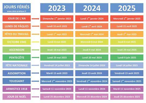 Calendrier français des jours fériés religieux