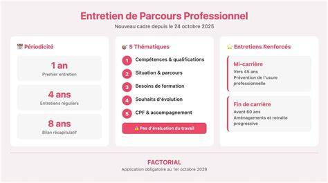Infographie: parcours professionnel et spécialisation