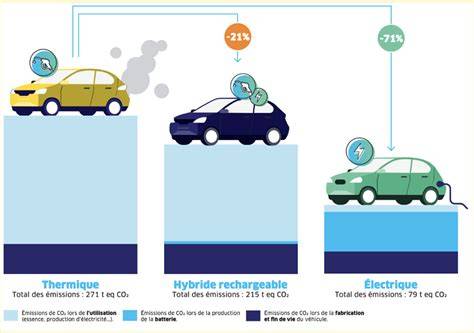 planche-illustrant-sources-incendie-vehicules