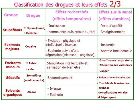 schéma des types de sessions gta5 et leurs usages