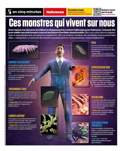 infographie répartition déguisements monstres Halloween