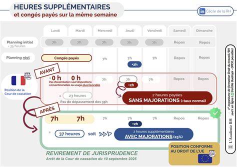 Infographie sur les heures du jeûne et les périodes autorisées