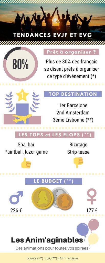 infographie sur les dynamiques EVJF et consentement