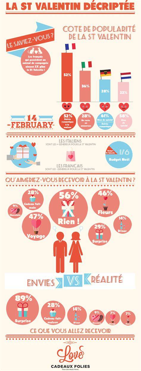 Beauchamp Chimay Saint Valentin infographie concept