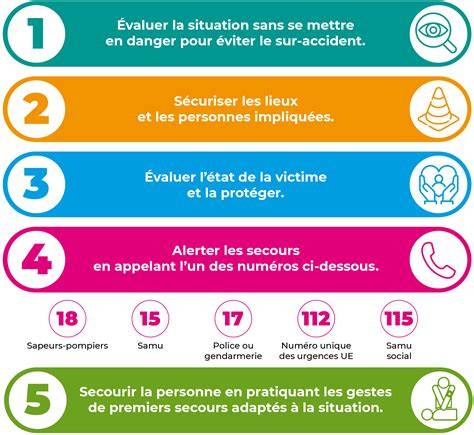 schéma des gestes de l’intinction