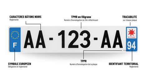 plaque immatriculation personnalisation interface
