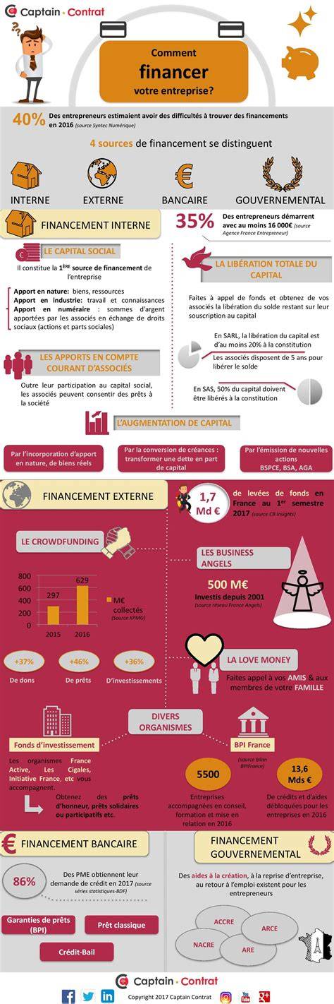 infographie financement immobilier et fiscalité