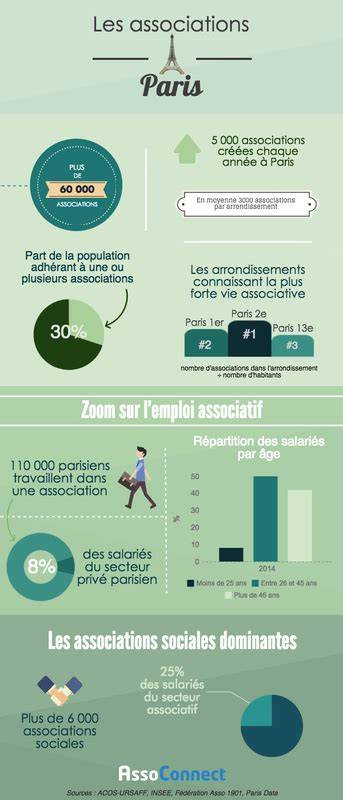 infographie associations couleurs fleurs félicitations