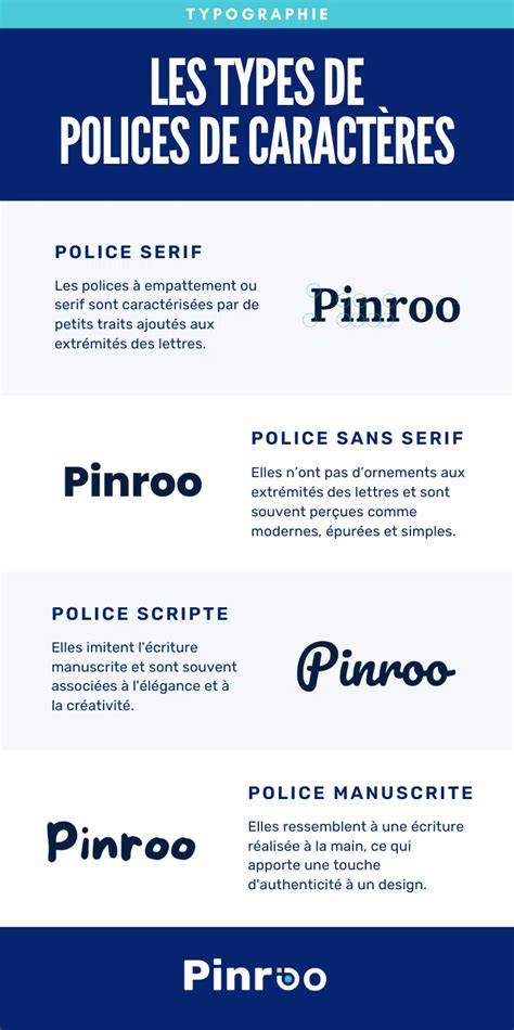 Infographie rendus de polices et FPS