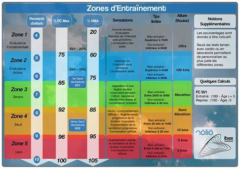 Carte des zones et équipements du club