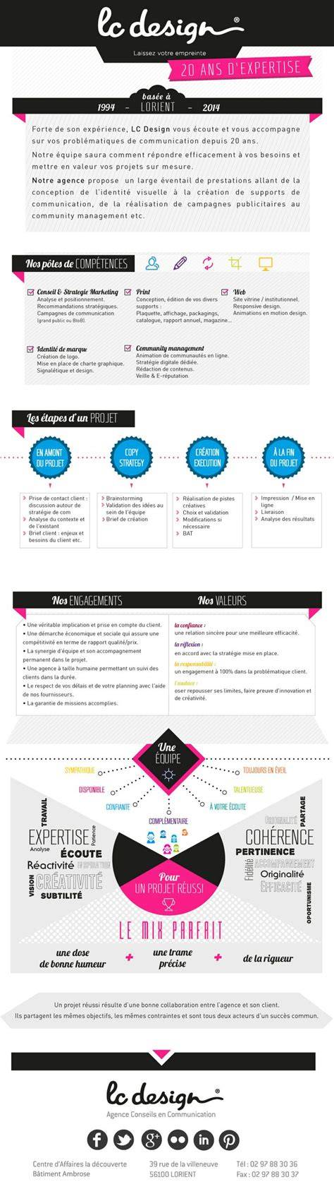 infographie decor et variantes