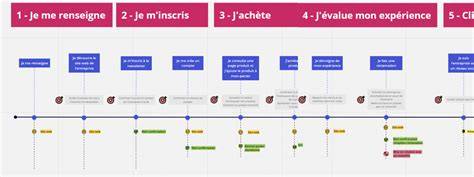 parcours visuel des gags iconoclastes